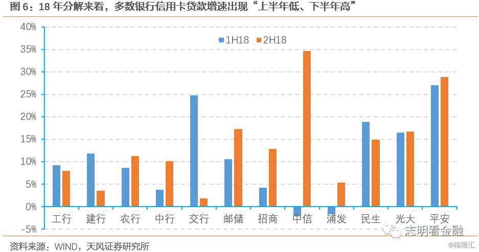 2020年中国信用卡逾期现象分析：数据统计、行业影响与未来趋势