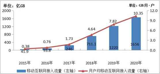 2020年中国信用卡逾期现象分析：数据统计、行业影响与未来趋势