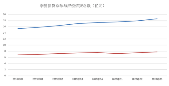 2020年中国信用卡逾期现象分析：数据统计、行业影响与未来趋势