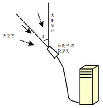 冰莹玉的硬度：测量数据和对比分析