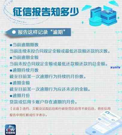 逾期三个月后的解决策略：如何消除不良记录并避免影响信用评级？