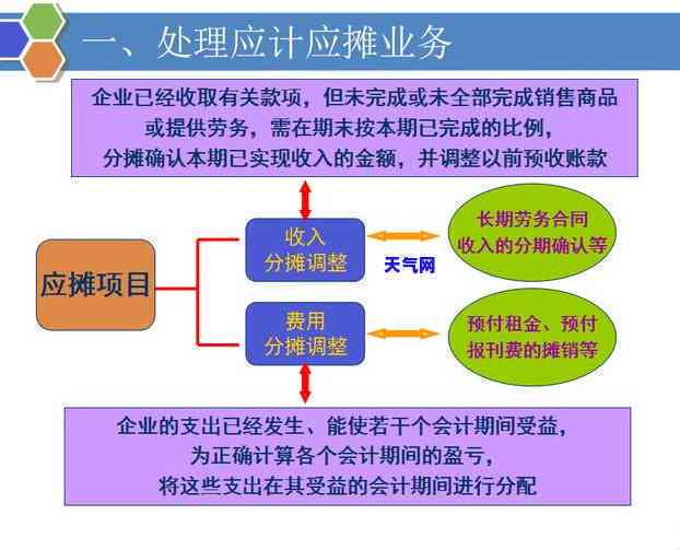 '美团月付能代扣还款：定义、操作及取消'