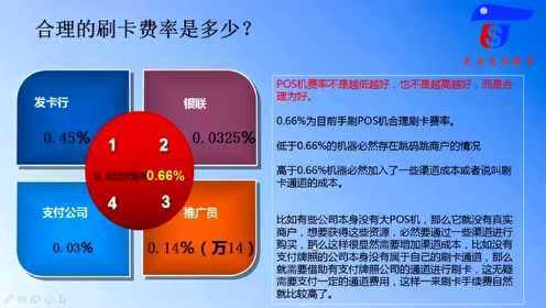 信用卡年费80元：如何理解并合理使用？