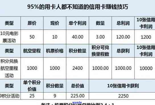 信用卡年费80元：如何理解并合理使用？