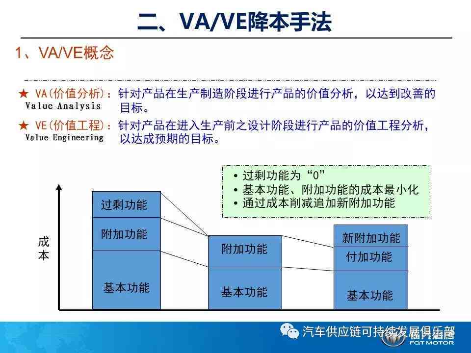 信用卡580年费：如何降低年度费用并充分利用优策略