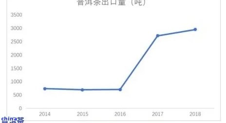 普洱茶价格演变：探寻从便宜到贵背后的原因及其市场趋势