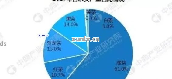 普洱茶价格演变：探寻从便宜到贵背后的原因及其市场趋势