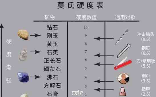 探索玉石硬度：哪种宝石的抗压能力最强？