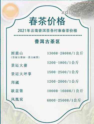 中国云南西双版纳勐海茶厂出品的普洱茶价格-云南省西双版纳勐海茶厂