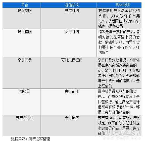 网贷多了没逾期会影响吗？怎么办？