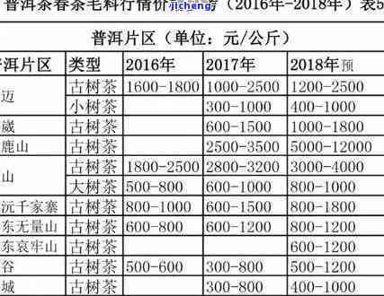 新潮流普洱茶价格查询表 - 普洱茶价格查询表