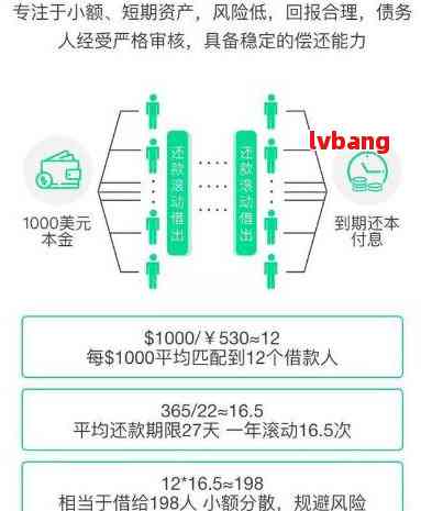 中国人保代还万卡贷款：如何处理逾期还款及可能的影响？