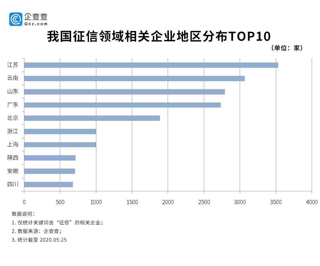 逾期2500能网贷吗？逾期多久会被起诉？逾期利息多少？会影响吗？