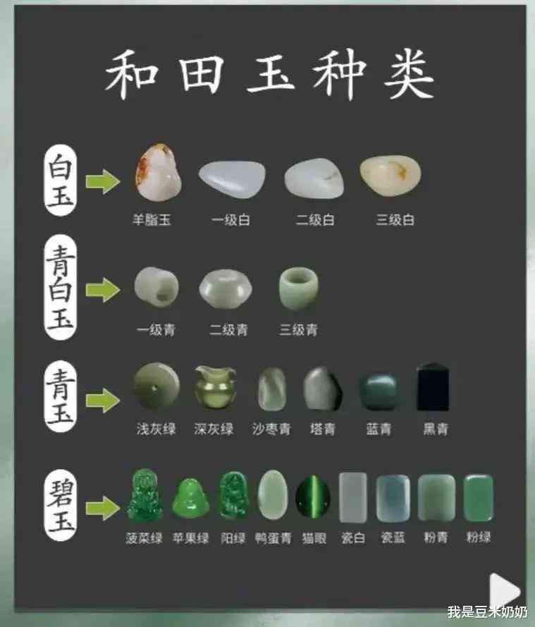 和田玉的化学成分及命名：全面解析与探索