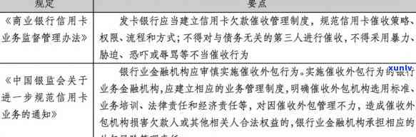 银监会对于信用卡的规定：最新管理条款与具体要求