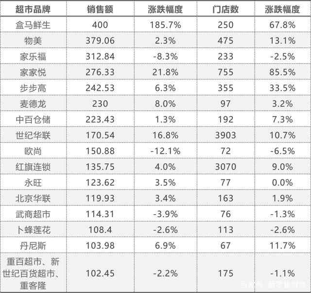 世纪华联超市销售渠道、价格及合法性全面解析：确保您的购买无忧