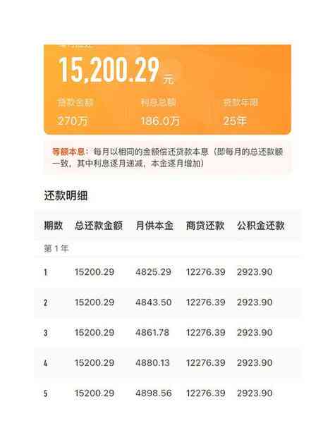 1万分期36期：每月还款金额计算分析