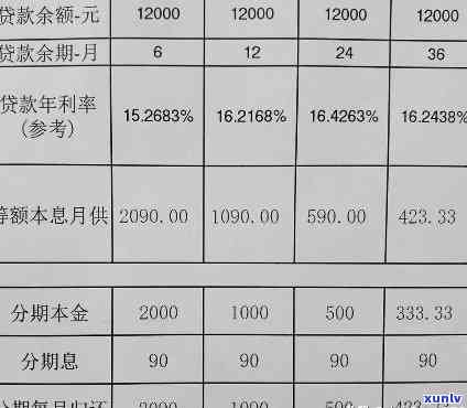 1万元分期36期：每个月应还本金及利息总计多少？如何计算每月还款额？