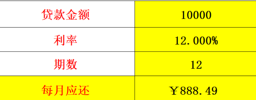 10000分36期每个月应还多少钱： 贷款总额与每月偿还详情