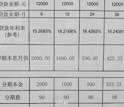 10000分36期每个月应还多少钱： 贷款总额与每月偿还详情