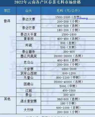 裕祥普洱茶茶叶价格及详细介绍，如何挑选适合您的普洱茶？