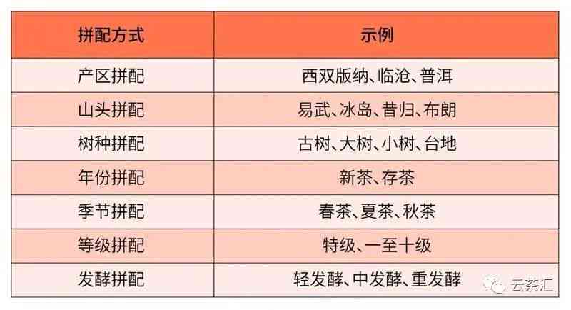 普洱茶拼配技巧及其独特魅力：深入剖析与实践应用