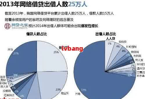 借呗逾期人数统计：揭秘当前逾期率与影响因素