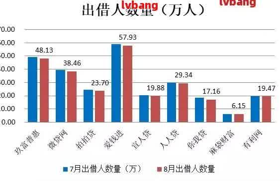 借呗逾期情况分析：高风险还是误解？