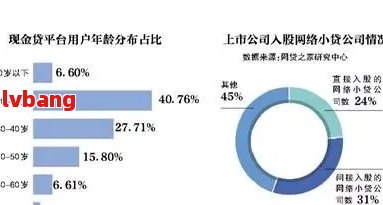 借呗逾期情况分析：高风险还是误解？