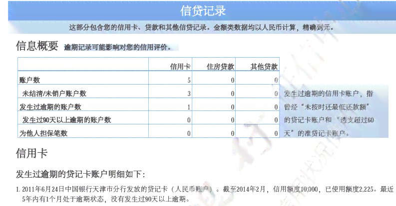 网商贷3千多逾期3年会起诉吗？没账了怎么办？