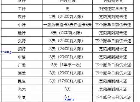 光大逾期一星期可能引发的后果：详细解读与建议