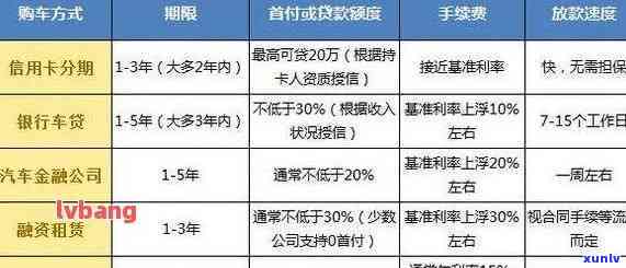 信用卡逾期后如何贷款购车：实用指南与建议