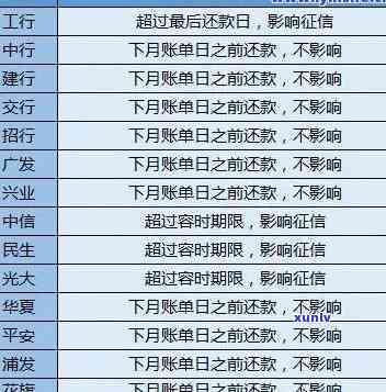 建行信用卡1号到期四号还款会逾期吗怎么办，建行信用卡1号还款日最晚几号还