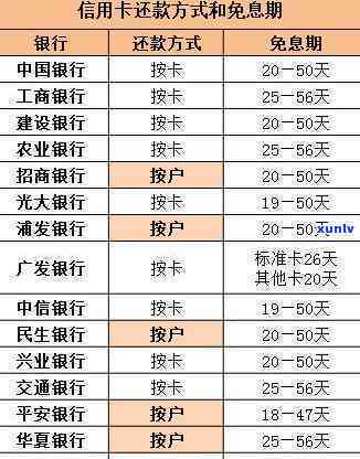 建设银行信用卡1号还款日宽限期期攻略与注意事项