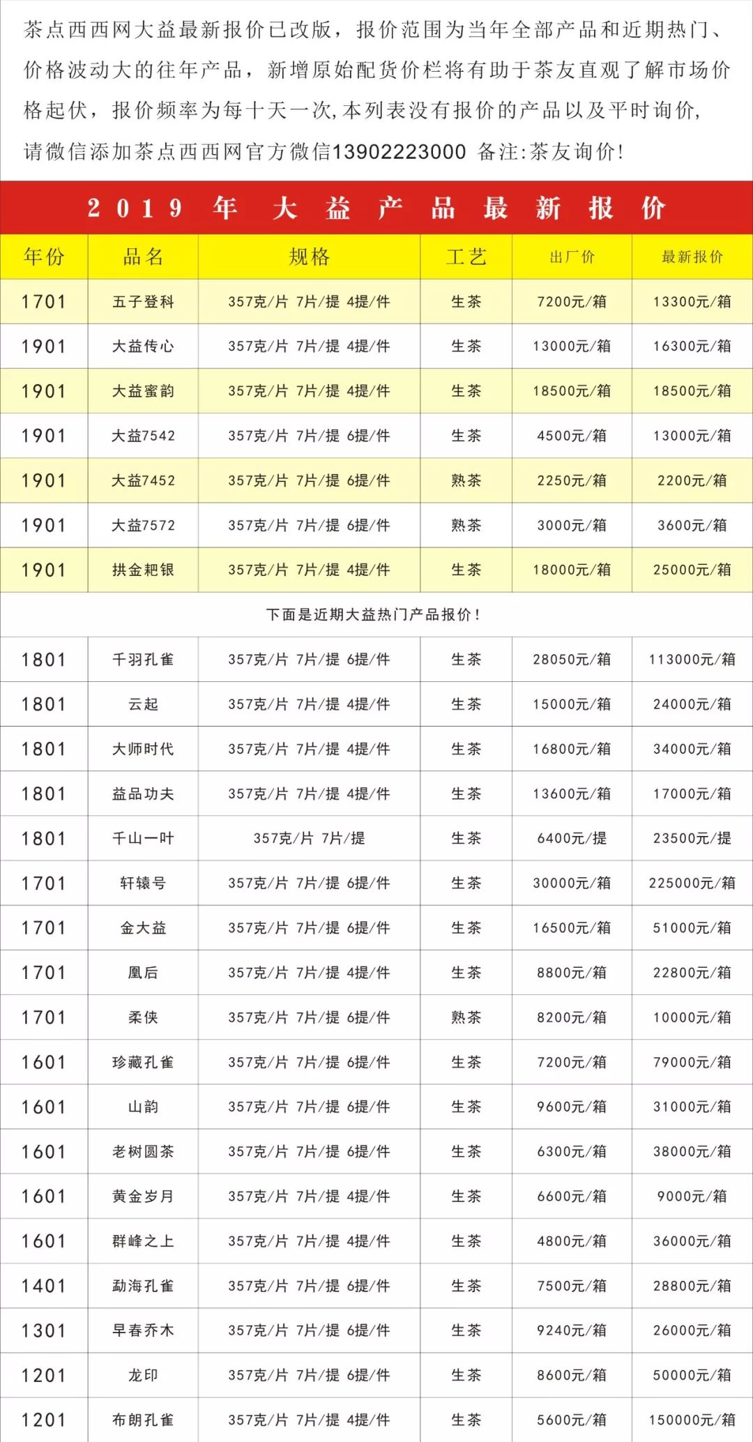 琼海地区大益普洱茶市场价格一览表