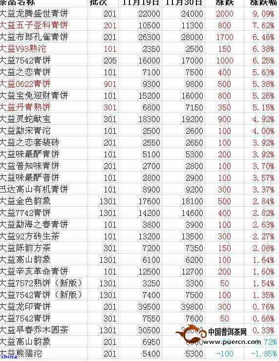 琼海大益普洱茶价格全面解析：官方网站为您提供最准确的查询服务