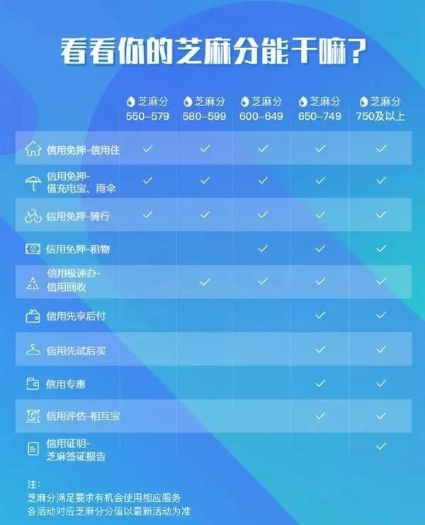 飞猪逾期记录消除后，如何提升芝麻信用分数？了解详细步骤与注意事项