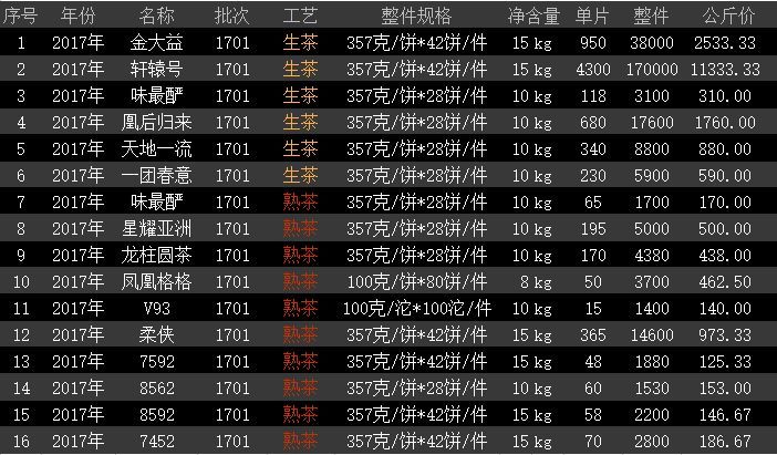 琼海大益普洱茶价格查询最新公告及表格：查看实时价格与历走势。