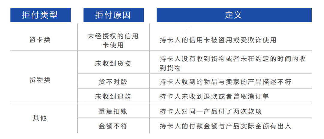 信用卡风险控制升级后，用户全面转向其他支付方式