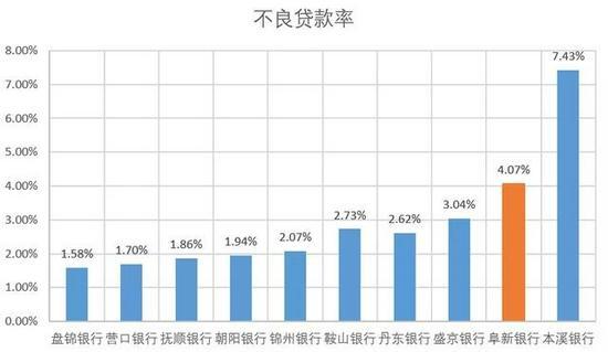 2020年影响下，贷款逾期现象激增：原因、影响与解决策略