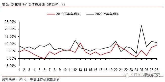 2020年影响下，贷款逾期现象激增：原因、影响与解决策略