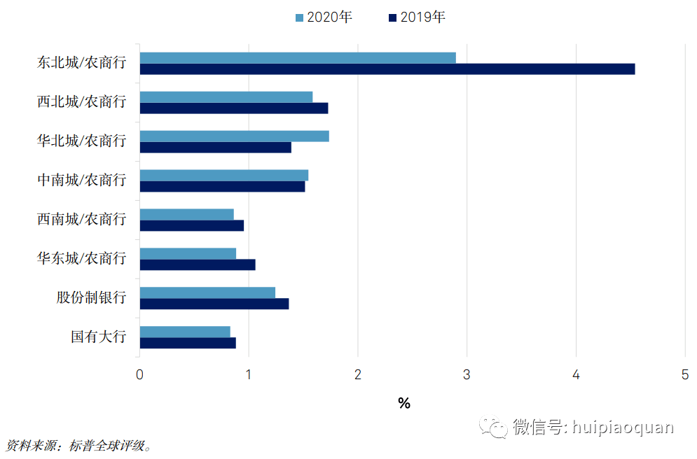 2020年影响下，贷款逾期现象激增：原因、影响与解决策略