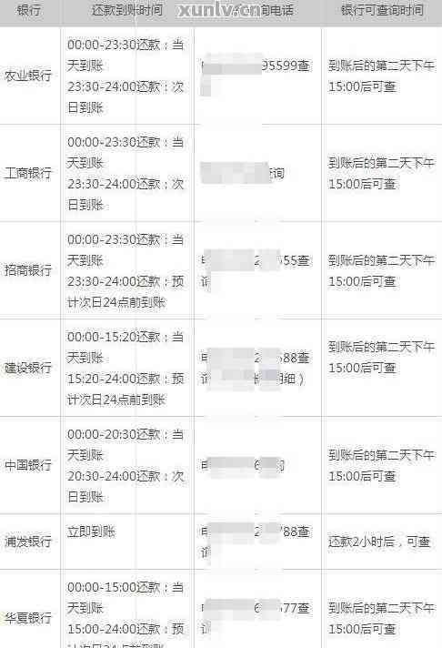 信用卡本月还了2次算逾期吗？还款次数对逾期的影响及计算方法全面解析