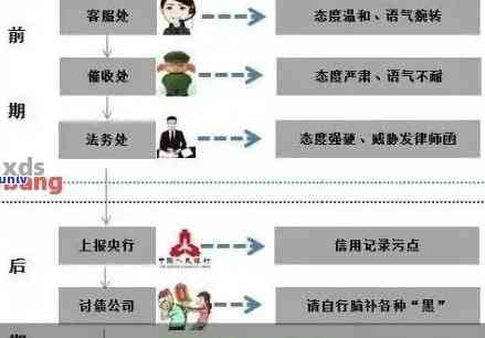 网贷逾期委外清收怎么办：处理流程、含义及方式全解析