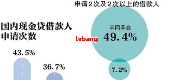 网贷逾期委外清收怎么办：处理流程、含义及方式全解析