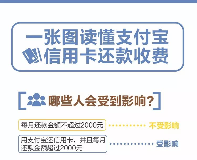 信用卡每月扣款20元安心还款