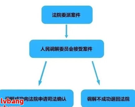 全面了解民事调解还款转贷流程：从申请到完成的详细指南