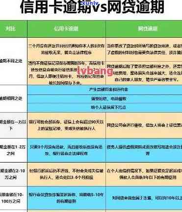 信用卡逾期一年八万利息计算方法及影响分析