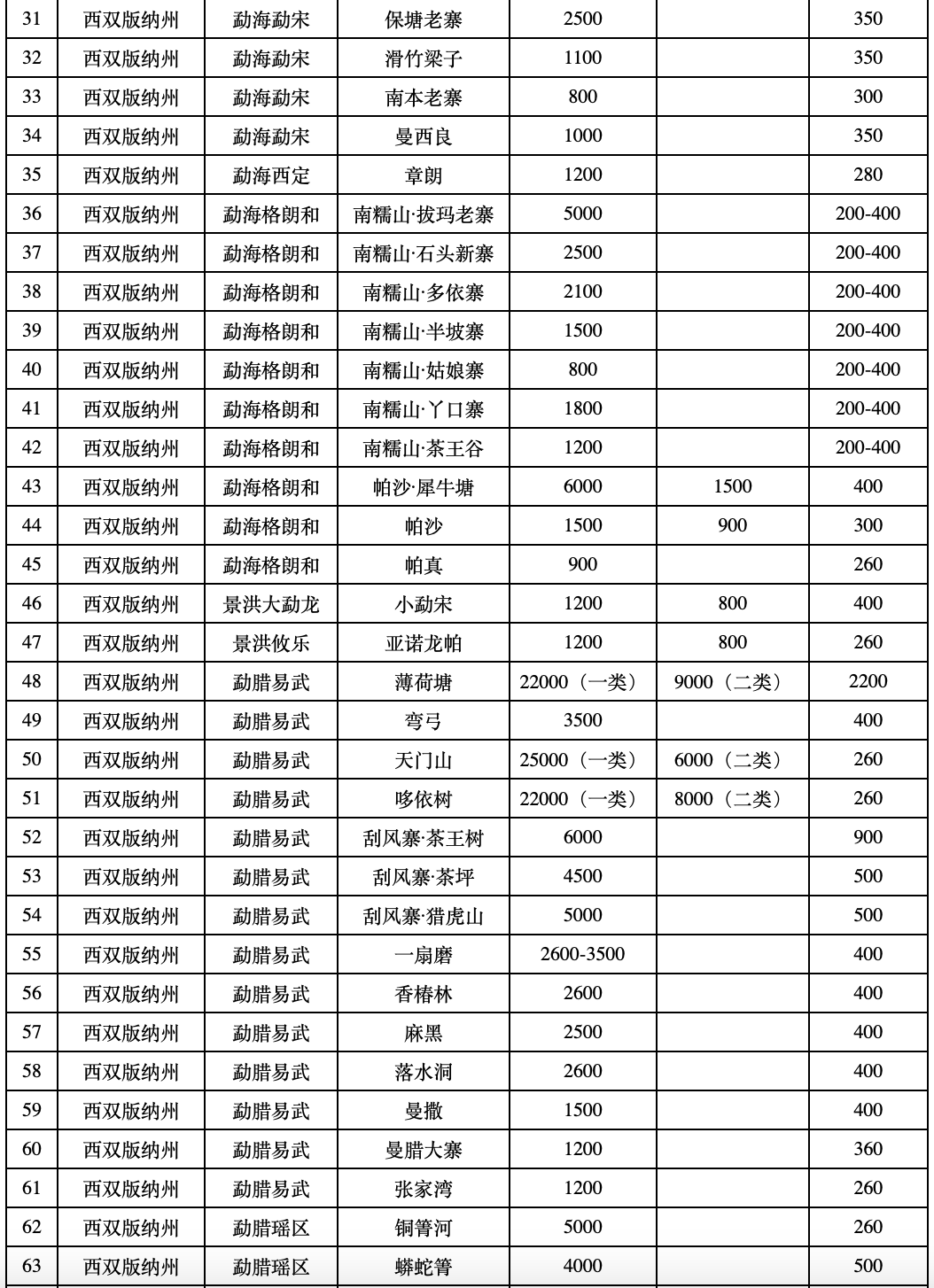 普洱茶薄荷塘：2023年价格走势、品质分析与购买指南