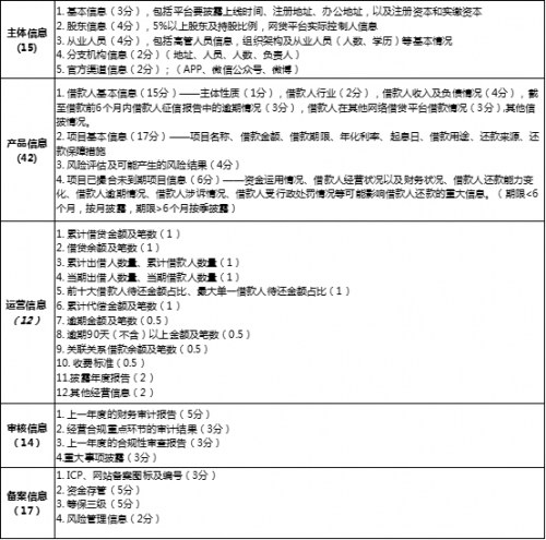 信用卡逾期与网贷逾期的后果比较：你的信用评分会受到哪些影响？